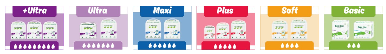 Nateen Product Lineup showing +Ultra, Ultra, Maxi, Plus, Soft, and Basic product lines with absorption indicators
